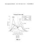 COMPOSITIONS AND METHOD FOR TREATING AUTOIMMUNE DISEASES diagram and image