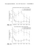 COMPOSITIONS AND METHOD FOR TREATING AUTOIMMUNE DISEASES diagram and image