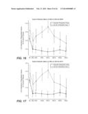 COMPOSITIONS AND METHOD FOR TREATING AUTOIMMUNE DISEASES diagram and image