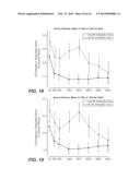 COMPOSITIONS AND METHOD FOR TREATING AUTOIMMUNE DISEASES diagram and image