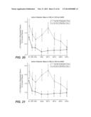 COMPOSITIONS AND METHOD FOR TREATING AUTOIMMUNE DISEASES diagram and image