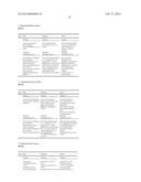 COMPOSITIONS AND METHOD FOR TREATING AUTOIMMUNE DISEASES diagram and image