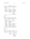 COMPOSITIONS AND METHOD FOR TREATING AUTOIMMUNE DISEASES diagram and image