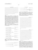 COMPOSITIONS AND METHOD FOR TREATING AUTOIMMUNE DISEASES diagram and image