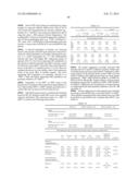 COMPOSITIONS AND METHOD FOR TREATING AUTOIMMUNE DISEASES diagram and image