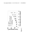 COMBINATION THERAPIES COMPRISING ANTI-ERBB3 AGENTS diagram and image