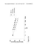 COMBINATION THERAPIES COMPRISING ANTI-ERBB3 AGENTS diagram and image