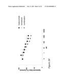 COMBINATION THERAPIES COMPRISING ANTI-ERBB3 AGENTS diagram and image