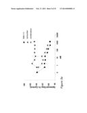 COMBINATION THERAPIES COMPRISING ANTI-ERBB3 AGENTS diagram and image