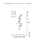 COMBINATION THERAPIES COMPRISING ANTI-ERBB3 AGENTS diagram and image