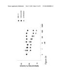 COMBINATION THERAPIES COMPRISING ANTI-ERBB3 AGENTS diagram and image