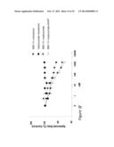 COMBINATION THERAPIES COMPRISING ANTI-ERBB3 AGENTS diagram and image