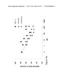 COMBINATION THERAPIES COMPRISING ANTI-ERBB3 AGENTS diagram and image