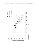 COMBINATION THERAPIES COMPRISING ANTI-ERBB3 AGENTS diagram and image