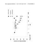 COMBINATION THERAPIES COMPRISING ANTI-ERBB3 AGENTS diagram and image