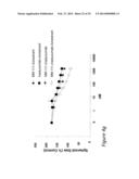 COMBINATION THERAPIES COMPRISING ANTI-ERBB3 AGENTS diagram and image