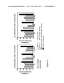 COMBINATION THERAPIES COMPRISING ANTI-ERBB3 AGENTS diagram and image