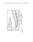 COMBINATION THERAPIES COMPRISING ANTI-ERBB3 AGENTS diagram and image