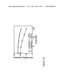 COMBINATION THERAPIES COMPRISING ANTI-ERBB3 AGENTS diagram and image