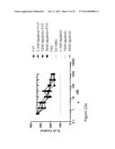 COMBINATION THERAPIES COMPRISING ANTI-ERBB3 AGENTS diagram and image