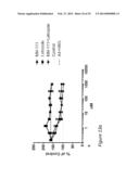 COMBINATION THERAPIES COMPRISING ANTI-ERBB3 AGENTS diagram and image