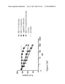 COMBINATION THERAPIES COMPRISING ANTI-ERBB3 AGENTS diagram and image