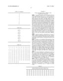 COMBINATION THERAPIES COMPRISING ANTI-ERBB3 AGENTS diagram and image