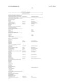 COMBINATION THERAPIES COMPRISING ANTI-ERBB3 AGENTS diagram and image