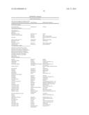 COMBINATION THERAPIES COMPRISING ANTI-ERBB3 AGENTS diagram and image