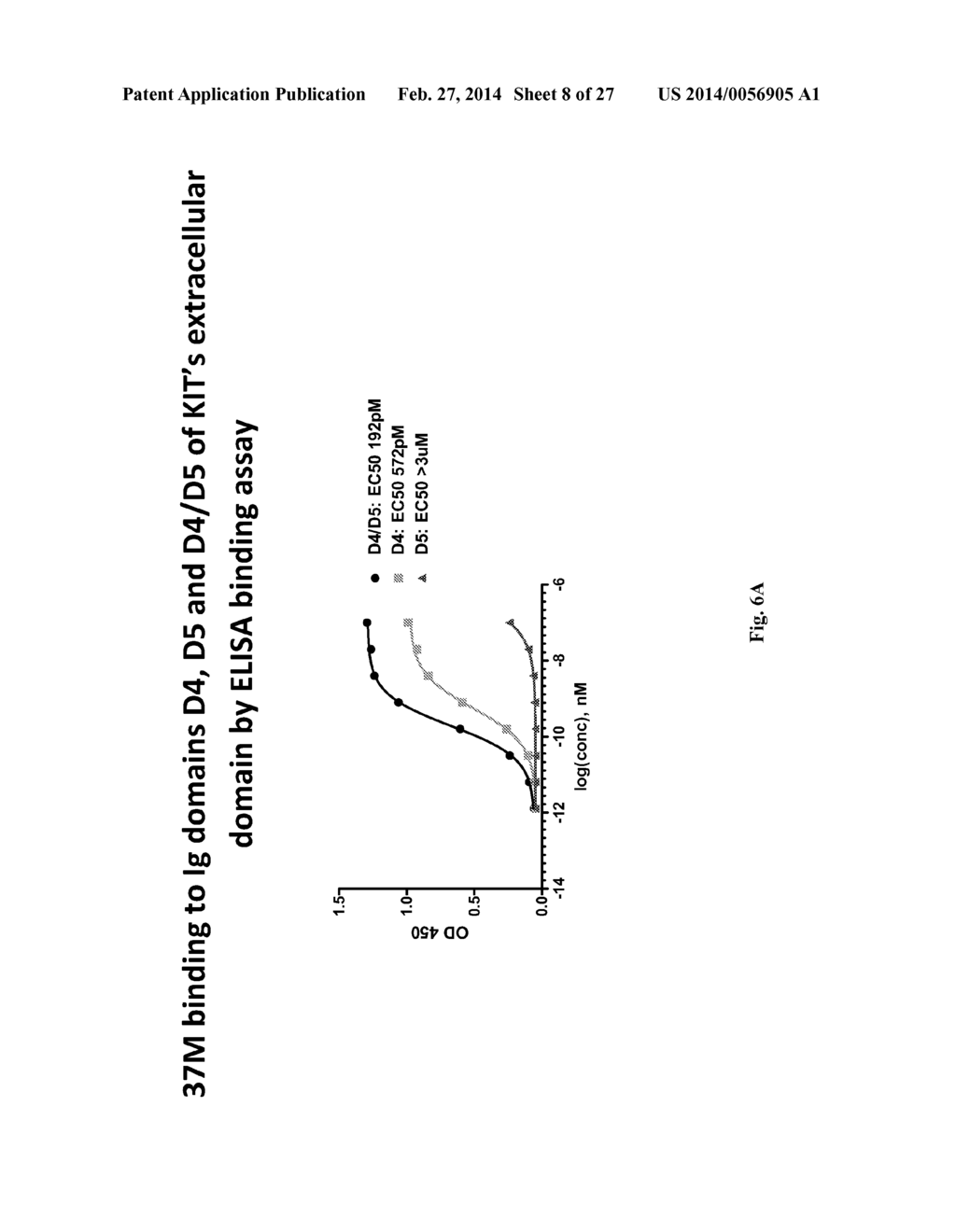 ANTI-KIT ANTIBODIES AND USES THEREOF - diagram, schematic, and image 09