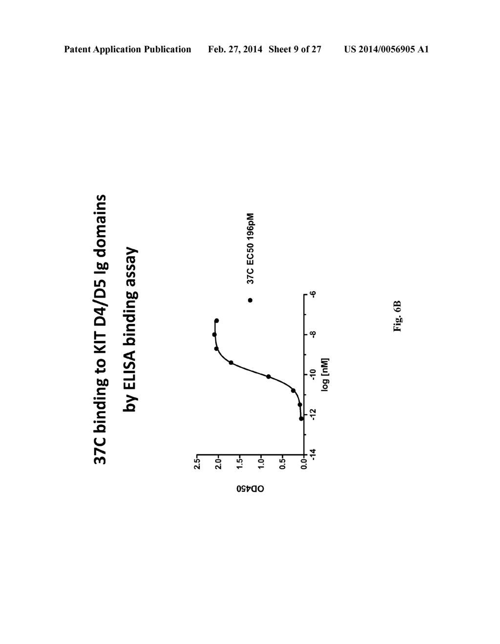 ANTI-KIT ANTIBODIES AND USES THEREOF - diagram, schematic, and image 10