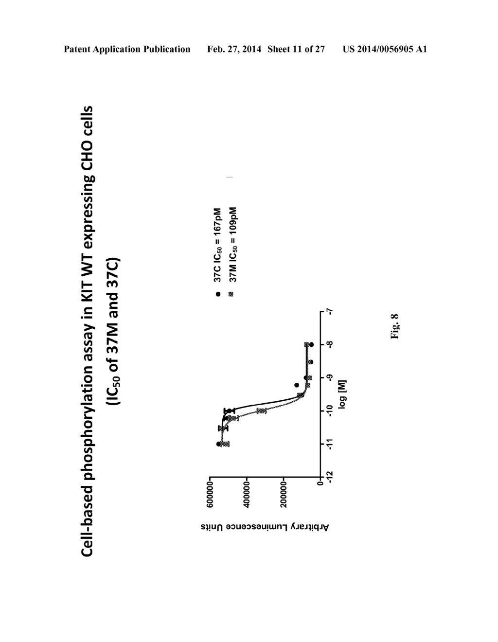 ANTI-KIT ANTIBODIES AND USES THEREOF - diagram, schematic, and image 12