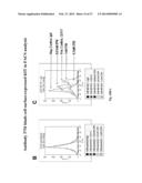 ANTI-KIT ANTIBODIES AND USES THEREOF diagram and image