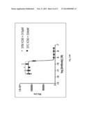 ANTI-KIT ANTIBODIES AND USES THEREOF diagram and image