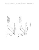 ANTI-KIT ANTIBODIES AND USES THEREOF diagram and image