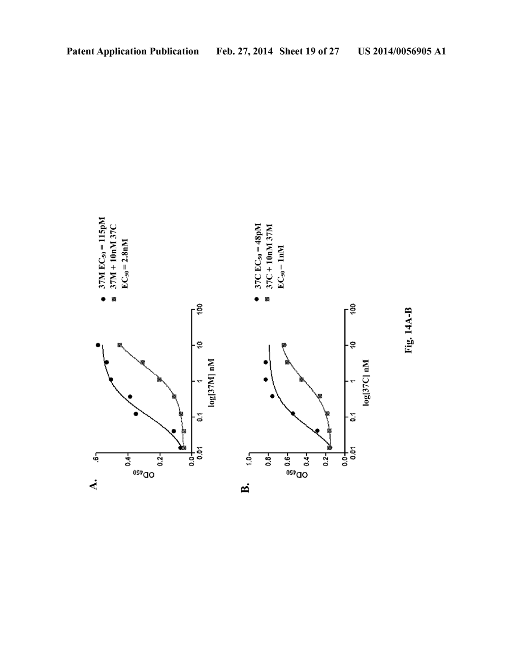 ANTI-KIT ANTIBODIES AND USES THEREOF - diagram, schematic, and image 20