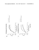 ANTI-KIT ANTIBODIES AND USES THEREOF diagram and image