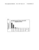 METHODS OF TREATING SQUAMOUS CELL CARCINOMA diagram and image