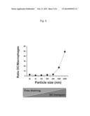 IMMUNOSTIMULATORY NUCLEIC ACID PACKAGED PARTICLES FOR THE TREATMENT OF     HYPERSENSITIVITY diagram and image