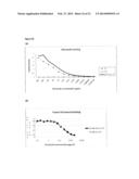 FUSION PROTEINS AND COMBINATION VACCINES COMPRISING HAEMOPHILUS INFLUENZAE     PROTEIN E AND PILIN A diagram and image