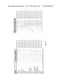 Alphavirus Compositions and Methods of Use diagram and image