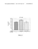 COMPOSITIONS AND METHODS FOR SIRNA INHIBITION OF ANGIOGENESIS diagram and image