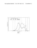 Oral Dosage Forms Having a High Loading of a Methyl Hydrogen Fumarate     Prodrug diagram and image