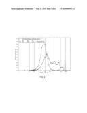 Oral Dosage Forms Having a High Loading of a Methyl Hydrogen Fumarate     Prodrug diagram and image