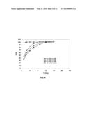 Oral Dosage Forms Having a High Loading of a Methyl Hydrogen Fumarate     Prodrug diagram and image