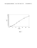 Oral Dosage Forms Having a High Loading of a Methyl Hydrogen Fumarate     Prodrug diagram and image