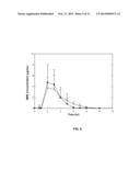 Oral Dosage Forms Having a High Loading of a Methyl Hydrogen Fumarate     Prodrug diagram and image