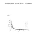 Spontaneously Dispersible N-Benzoyl Staurosporine Compositions diagram and image