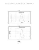 METHOD FOR PRODUCING DRUG-LOADED POLYMERIC NANOPARTICLES BY POLYMERIZATION     IN PRESENCE OF DRUGS diagram and image