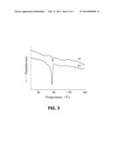 METHOD FOR PRODUCING DRUG-LOADED POLYMERIC NANOPARTICLES BY POLYMERIZATION     IN PRESENCE OF DRUGS diagram and image